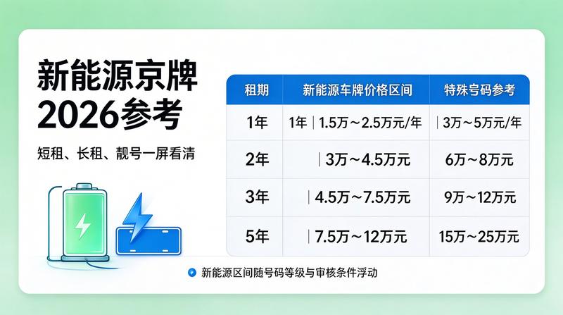 闲置京牌指标投资价值